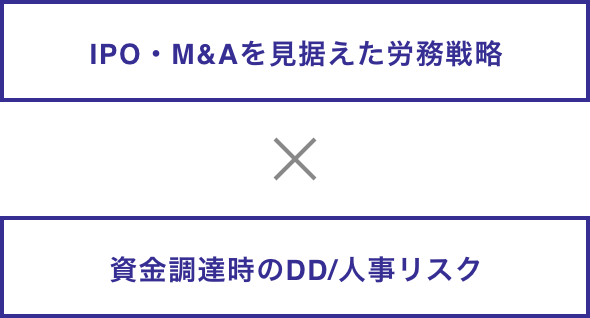 IPO・M&Aを見据えた労務戦略と資金調達時のDD/人事リスク